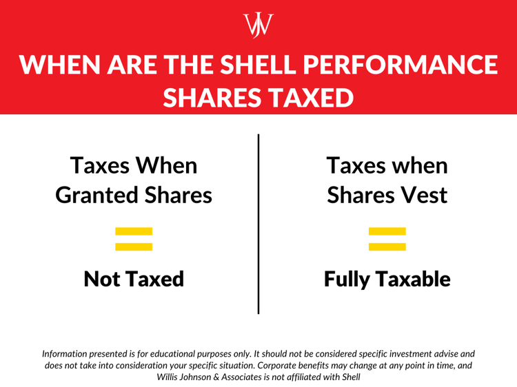 5 Things to Know About Shell Performance Shares & Stock Compensation