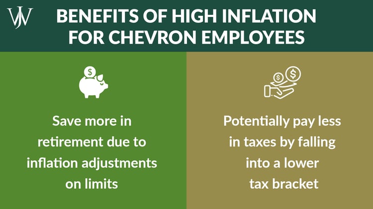 5 Ways Chevron Professionals Can Save More During High Inflation