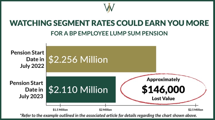 Why Optimizing Your BP Pension Comes Down to Timing