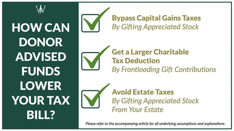 How to Use Donor-Advised Funds for Charitable Giving & to Reduce Taxes