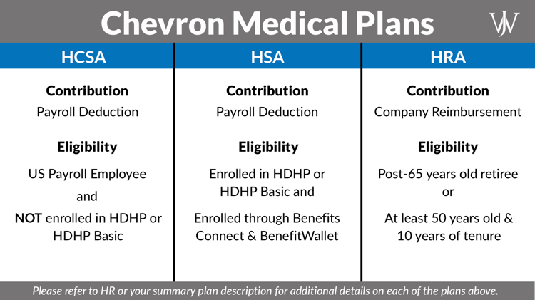HSA vs. FSA vs. HRA at Chevron: How to Choose the Right One for You