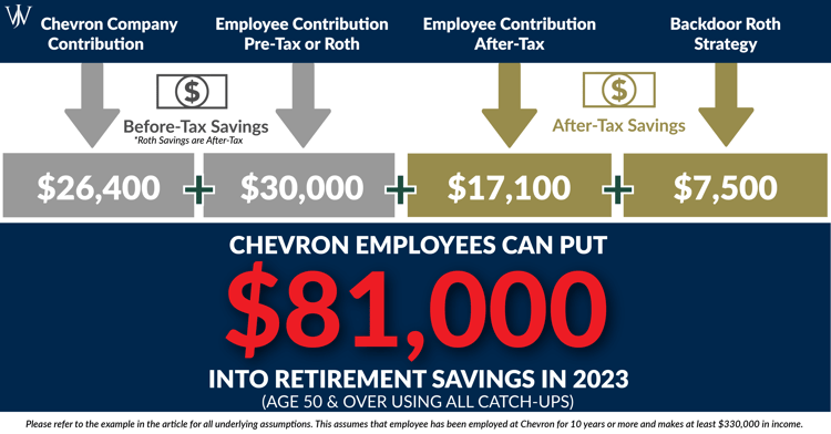 401(k) Contribution Limits & How to Max Out the Chevron Employee Savings Investment Plan (ESIP)