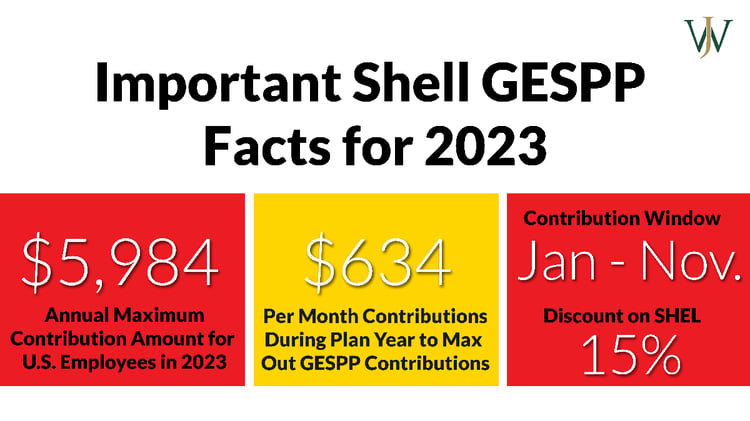 Shell GESPP: Everything You Need to Know about The Shell Shares Plan
