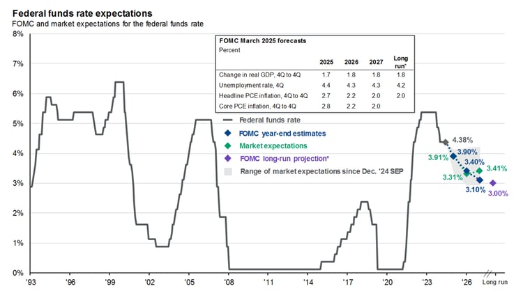 Stock Market News and Investment Insights for 2025