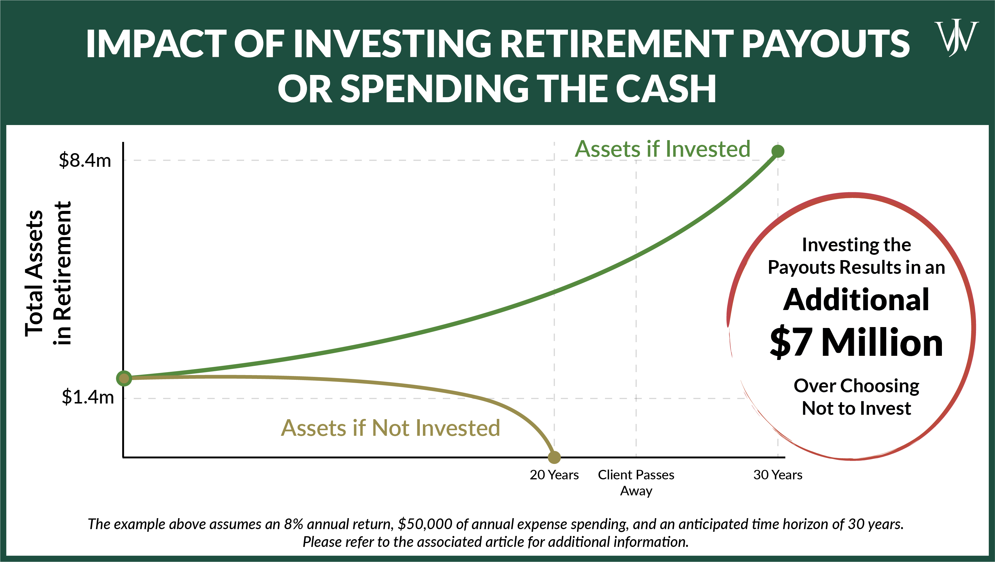 Shell Retirement Planning: How to Invest Your Shell Benefit Payouts